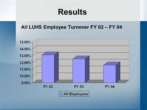 luhs employee portal.